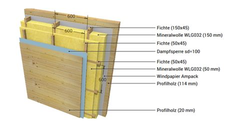 Blockbohle 114 mm