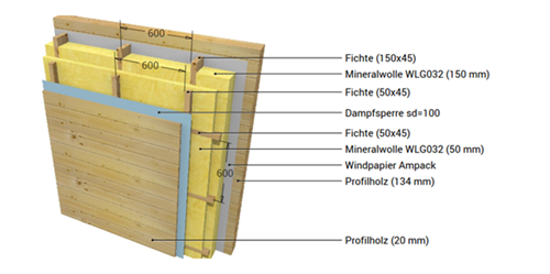 Blockbohle 134 mm
