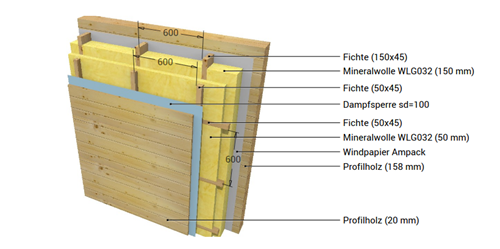 Blockbohle 158 mm (auf Anfrage)