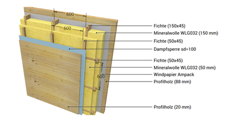Blockbohle 88 mm