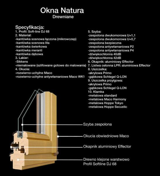Kunststofffenster und Holzfenster